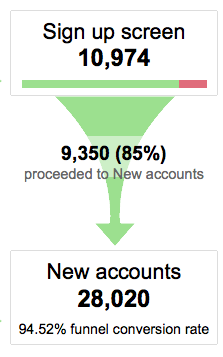 Track New Account Openings