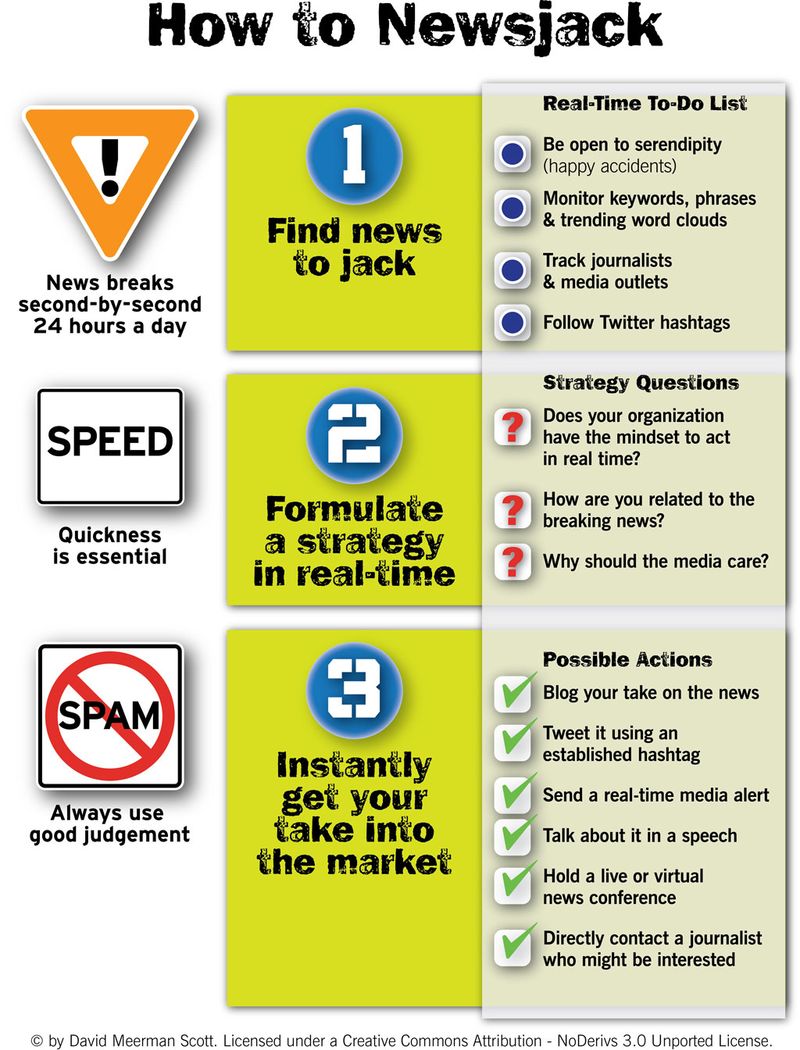 NewsJacking Cures Cancer