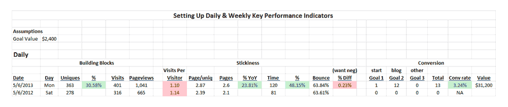 kpi_daily Setting Up KPIs On Atlantic BT blog