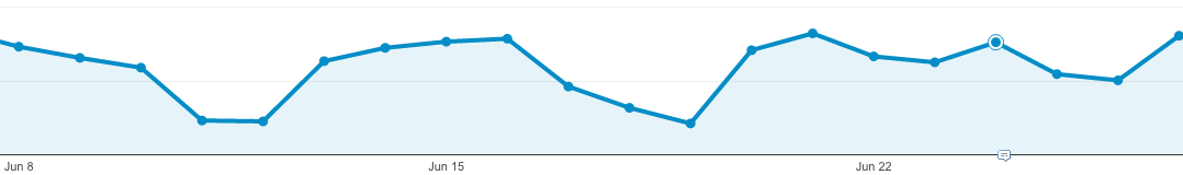 Statuscake Google Analytics