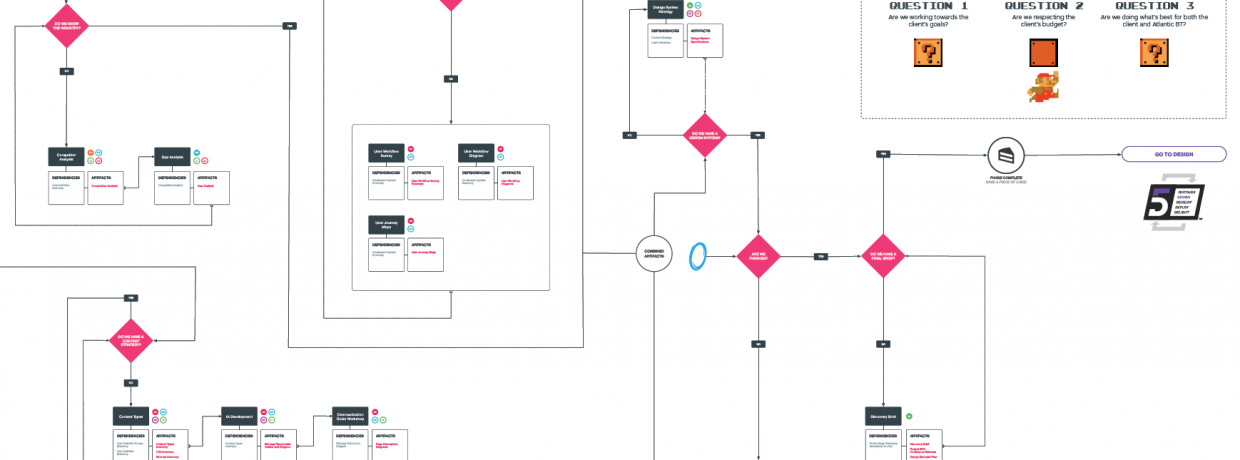 discovery workflow discovery workflow 28 images vp dualtrack discovery discovery workflow discovery workflow 28 images vp dualtrack discovery