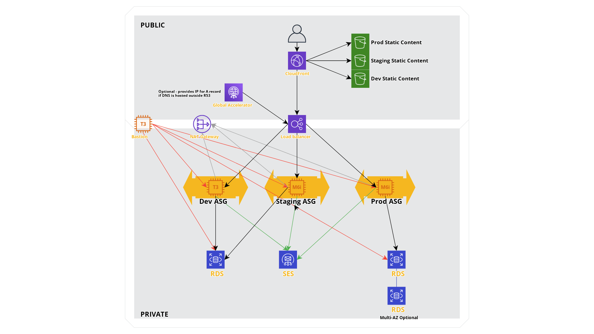 Deploy - Our Process - Atlantic BT