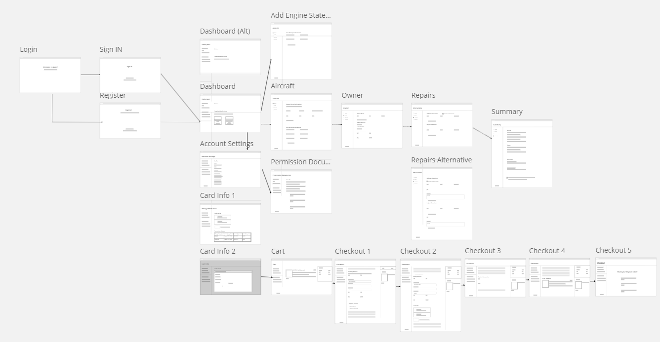 User Workflows - Our Process - Atlantic BT