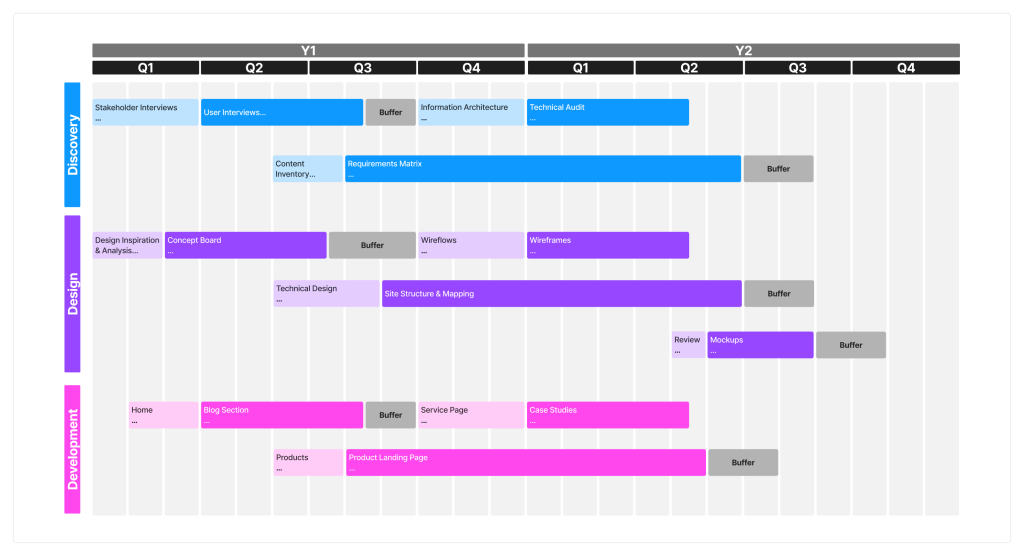 Website Redesign Project Plan Timeline