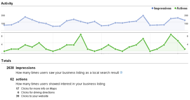google-local-business-analytics1 google-local-business-analytics1