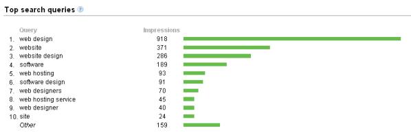 top-search-queries top-search-queries