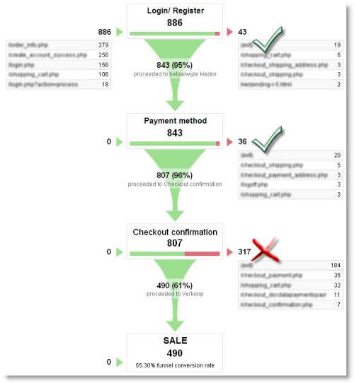 Google-Goal-funnel-784339 Google-Goal-funnel-784339