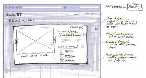 Sketch of the modal dialog boxes.