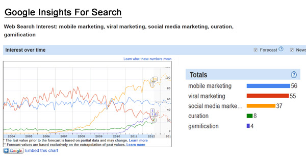 google_insights_topics Google Insights For Search Hot Marketing Topics