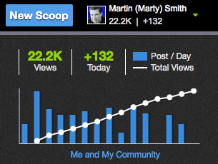 scoopit_network scoopit do more with less example