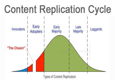 moores_chasm Content Replication Cycle on Atlantic BT blog