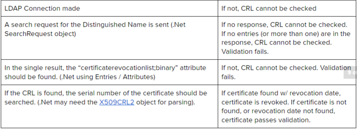 CSOS Development White Paper