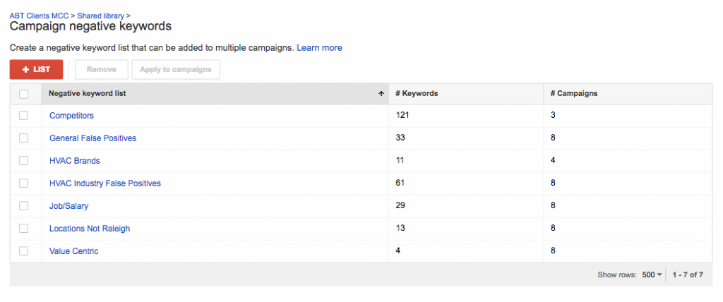 Segmented keyword lists are emotionally satisfying. 