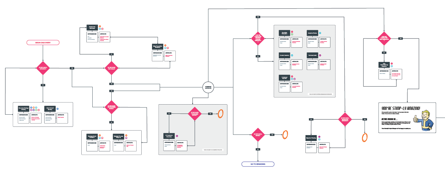 This website design didn’t come from a vacuum. The designers relied on concepts developed during the site strategy phase.