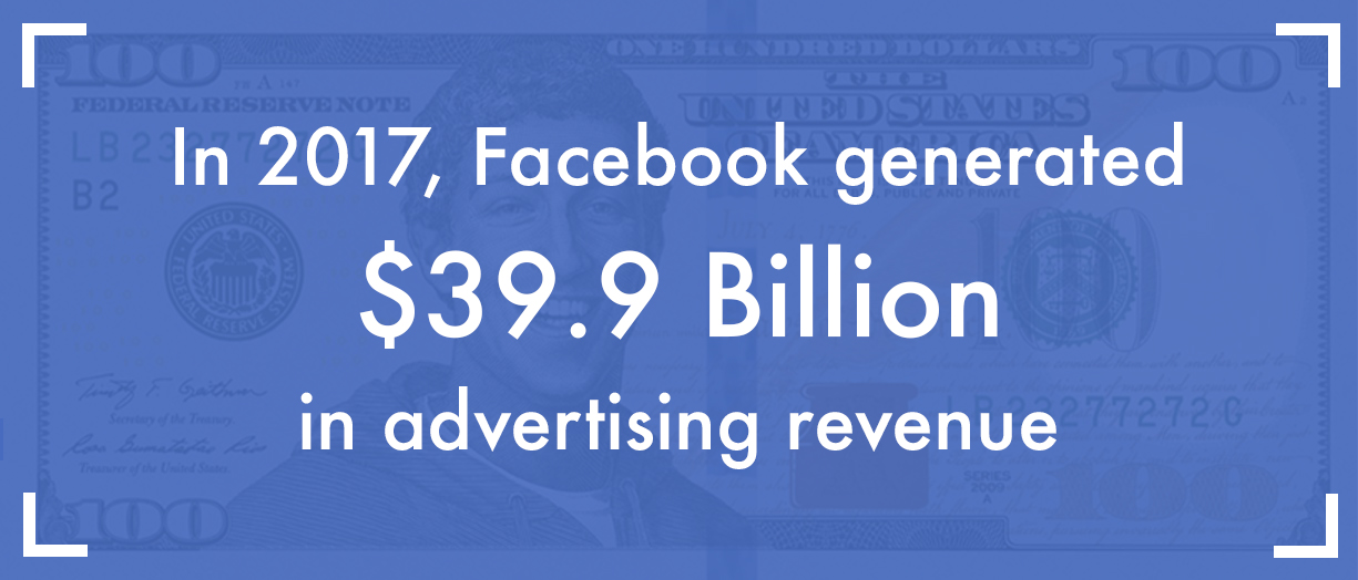 Facebook Ad Revenue