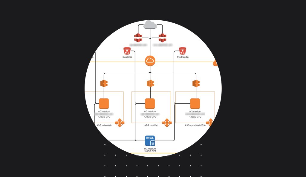 Design - Our Process - Atlantic BT
