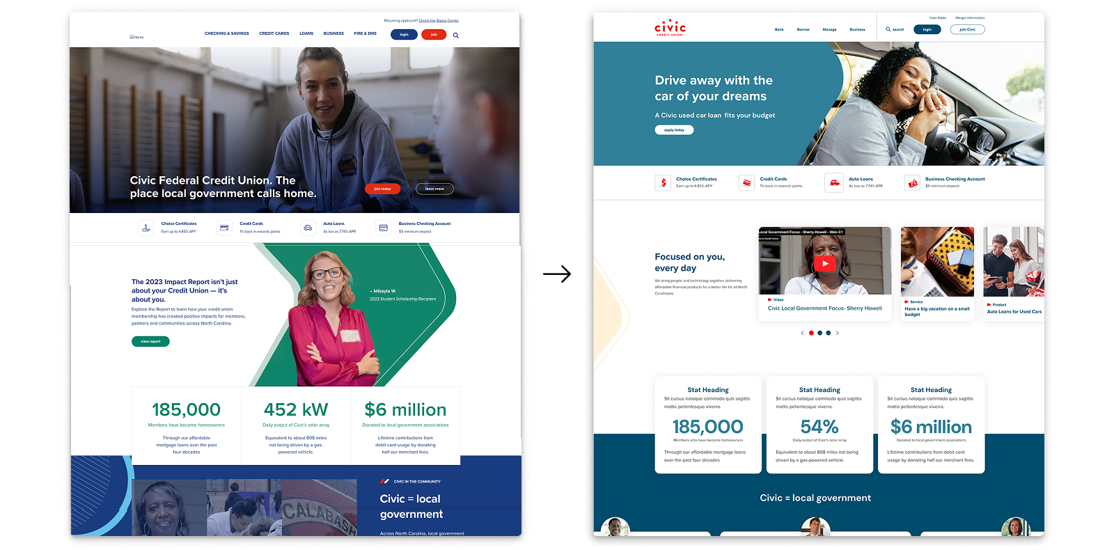 Civic FCU Drupal credit union website before and after